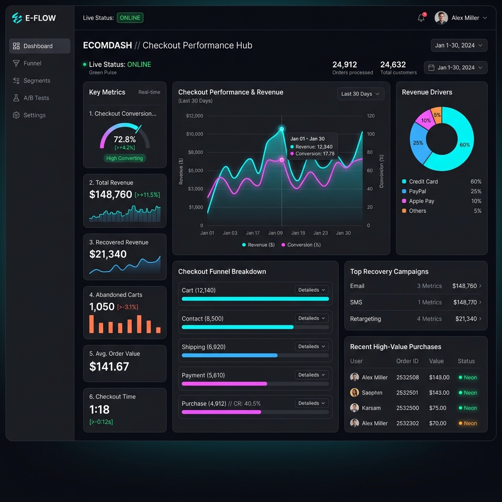 Ecommerce Dashboard